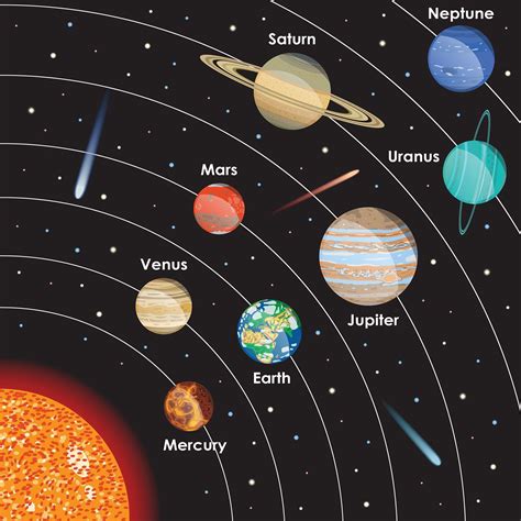 Pictures Of Planets In order Unique order Planet Names Wallpaper to Create Fantastic Wall ...