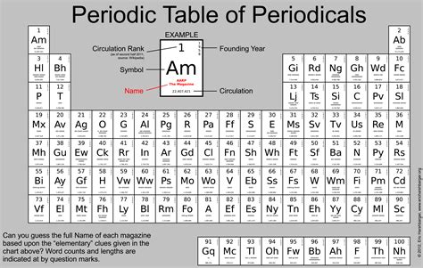 Periodic Table Of Elements With Names And Symbols Pdf Two Birds Home | Images and Photos finder