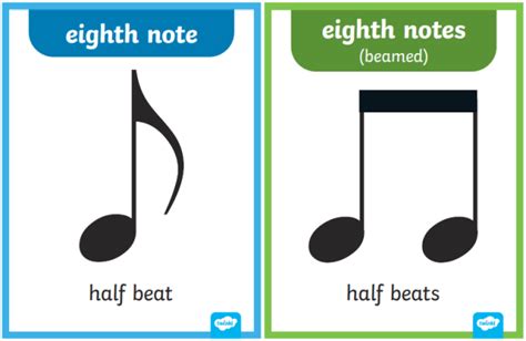 What is an eighth note? | Twinkl Teaching Wiki - Twinkl