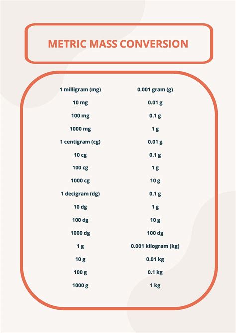 Mass And Weight Conversion Chart Math Conversions Conversion Chart Math ...