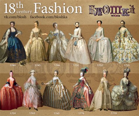 Fashion Timeline.18-th century :: Behance