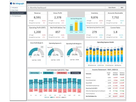 Financial Dashboard Template Excel | Biz Infograph