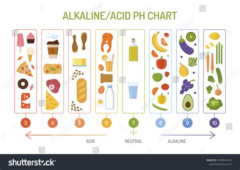 82 Acid ash diet Images, Stock Photos & Vectors | Shutterstock