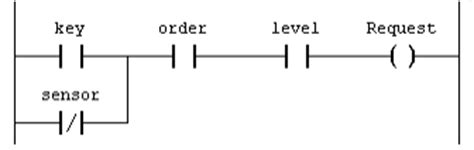 The PLC standard IEC 61131-3