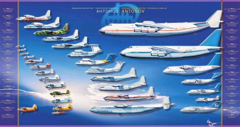 Antonov An 225 Mriya Size Comparison