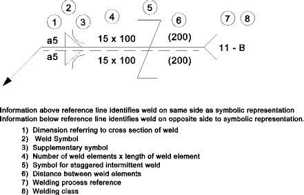 Welding Symbols For Metal Fabrication - SAMS Fabrications