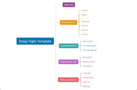 Mind Map for Essay: Guide, Models, and Examples