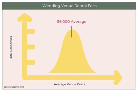 Wedding Venue Ideas on a Budget for Affordable "I Dos"