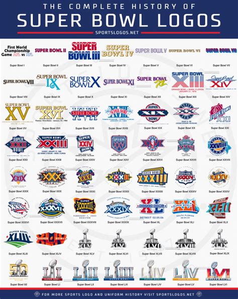 Super Bowl LVI Logo Revealed – SportsLogos.Net News