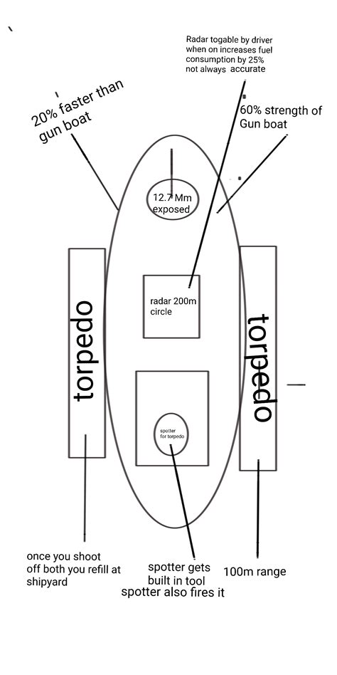 Torpedo patrol boat : r/foxholegame