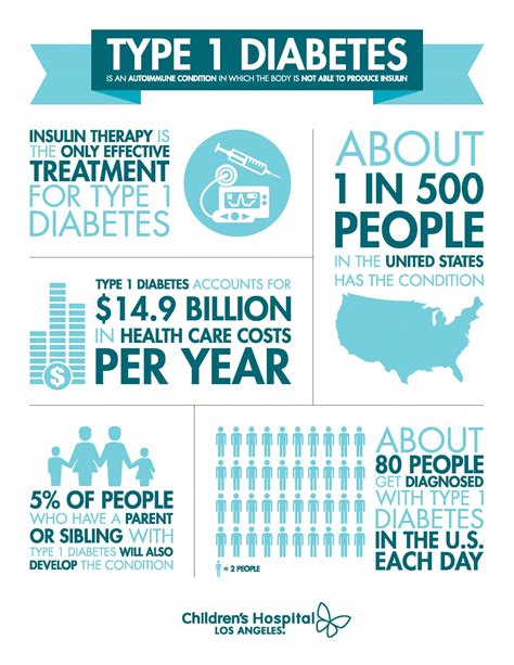 Symptoms, Treatment and Prevention of Type 1 Diabetes | CHLA