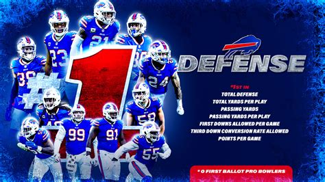 Bills defense ends the 2021 regular season as the NFL’s best