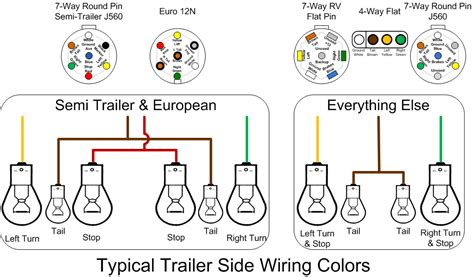 Tractor Trailer Light Wiring Diagram - Database - Faceitsalon.com