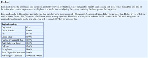 Fish Meal – Menhaden - Equine Nutrition Analysis | Feed Bank