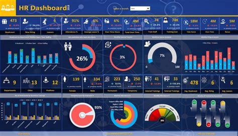 Excel Advanced Dashboard