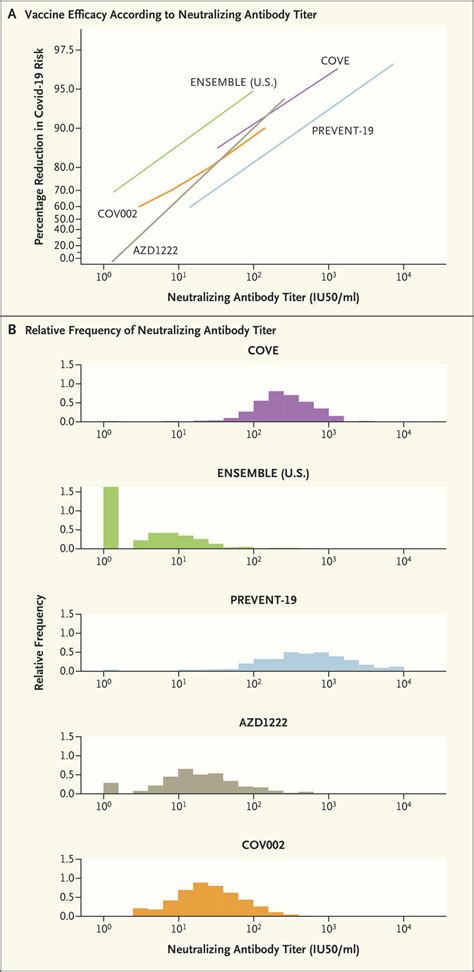 A Covid-19 Milestone Attained — A Correlate of Protection for Vaccines ...