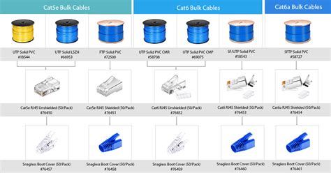 [View 18+] Rj45 Connector Cat6 Vs Cat6a