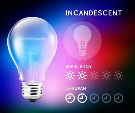 Incandescent Halogen Light Bulb Infographic with Approximate Estimate of Energy and Efficiency ...