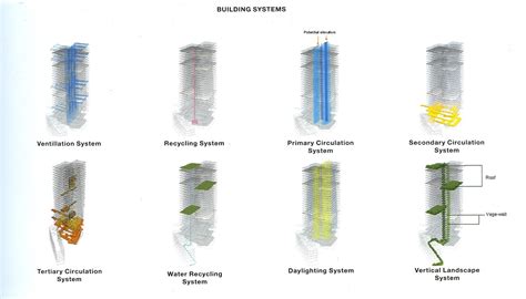 Future Architecture: Ken Yeang Techniques