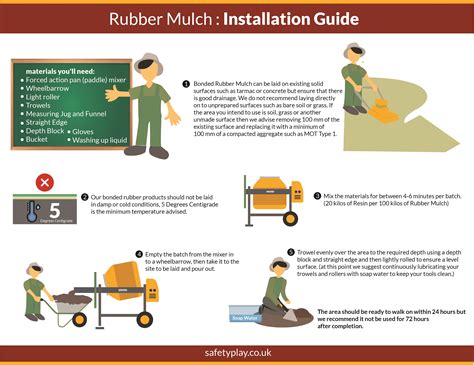 Safety Play Rubber Mulch Installation Guide – Safety Play