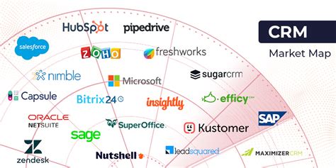 The Top CRM Providers for 2023 - CX Today