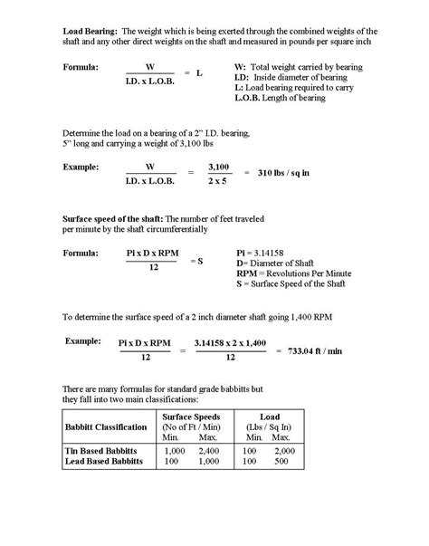 BABBITT METAL | Non Ferrous Metals | Non Ferrous Metals