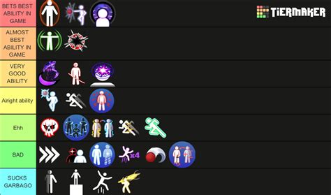 Blade Ball Abilities (December 2023) Tier List (Community Rankings) - TierMaker