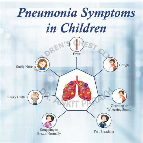 Pneumonia in children: What are the common symptoms & diagnosys - Dr ...