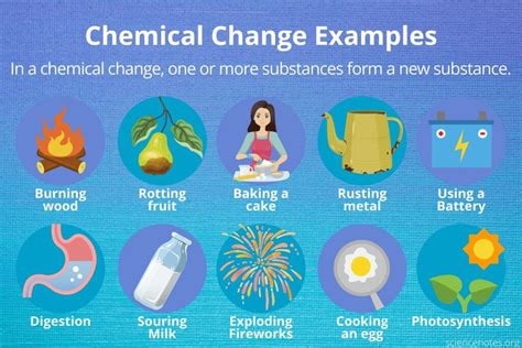 Examples of Chemical Change and How to Recognize It