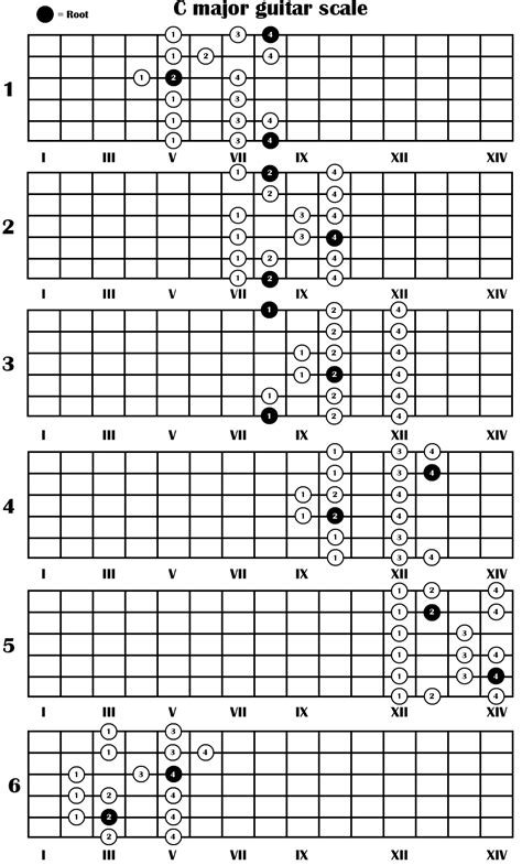 How to Create Guitar Scales and Modes From the Major Scale | Guitar Control