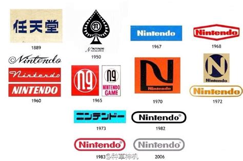 Nintendo Logo Timeline