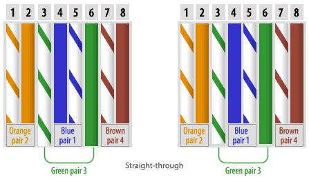 Ethernet Cable Pinout