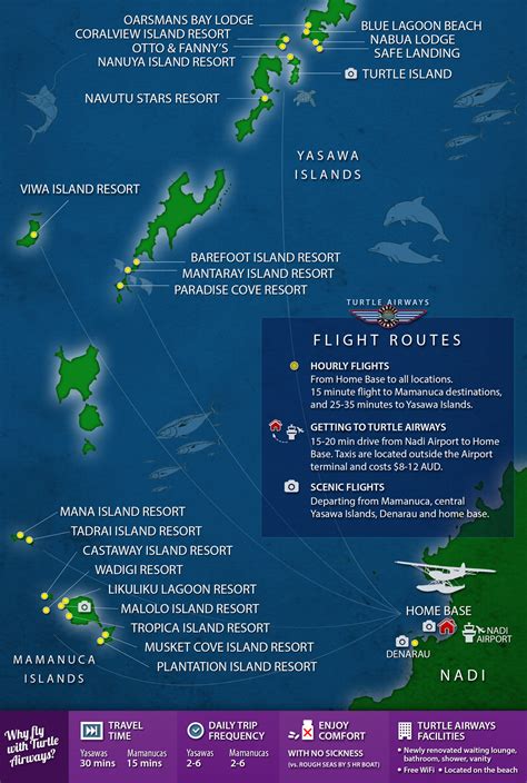 Turtle Island Resort Fiji Flight Transfer