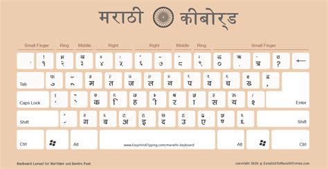 FREE Marathi Keyboard Layout | मराठी कीबोर्ड | High Quality ideal for printing