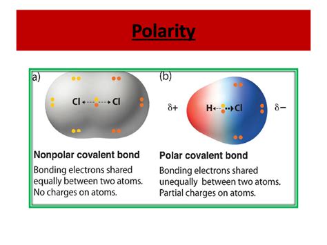 Cf4 Polar Or Nonpolar Slidesharetrick