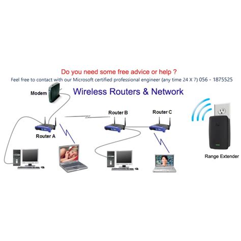 WiFi Router setup installation in Dubai **Free Visit**