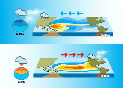 Climate change El Nino and La nina effects Central and South America, Southeast Asia, 25740479 ...