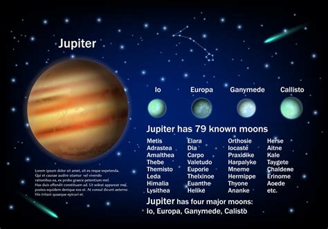 How Did Jupiter Get So Many Moons? » ScienceABC