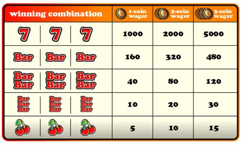 How to Maximize your Slot Payouts