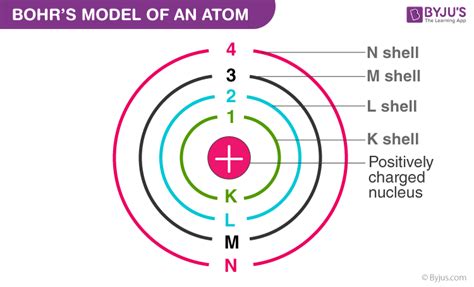 The Bohr Model Can Be Used to Describe Which Species