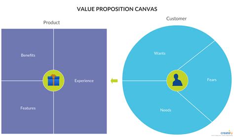 Value Proposition Canvas Egoogle Sheet Template - Printable Word Searches