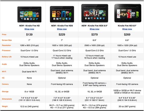 thatgeekdad: Specs Comparison: New Kindle Fire HDX and Kindle Fire HD ...