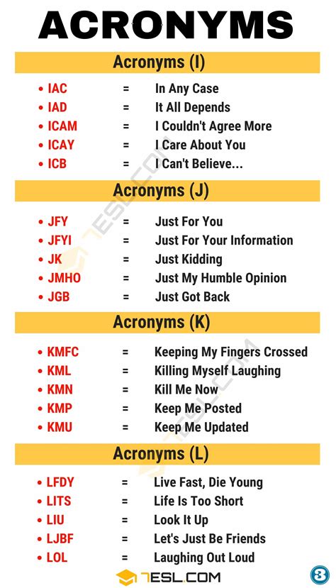 Acronyms: What Are They and What Do They Mean • 7ESL | Acronym words, Words, Learn english