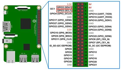 Raspberry Pi I2C | Raspberry Pi