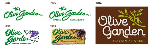 Olive Garden New Logo Looks Like