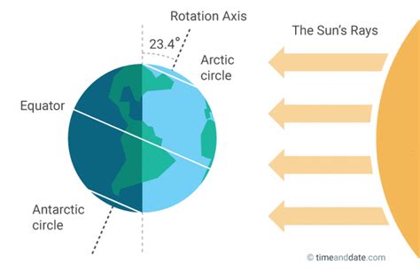 11 Things About the June Solstice