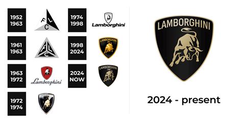 Lamborghini Logo and sign, new logo meaning and history, PNG, SVG