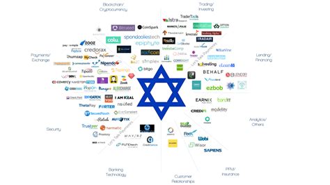 An exclusive interview: Deep dive into the Israeli Fin-tech Ecosystem. | Techsauce