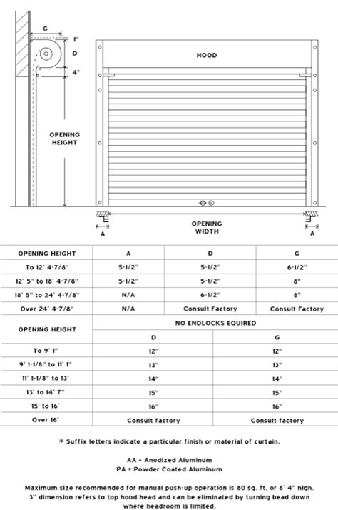 Abdrehen Museum Traube roll up door sizes Mit anderen Worten ...