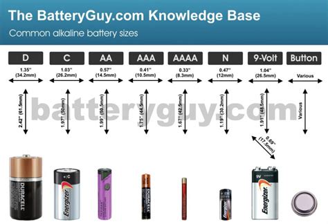 What are Alkaline Batteries? – BatteryGuy.com Knowledge Base